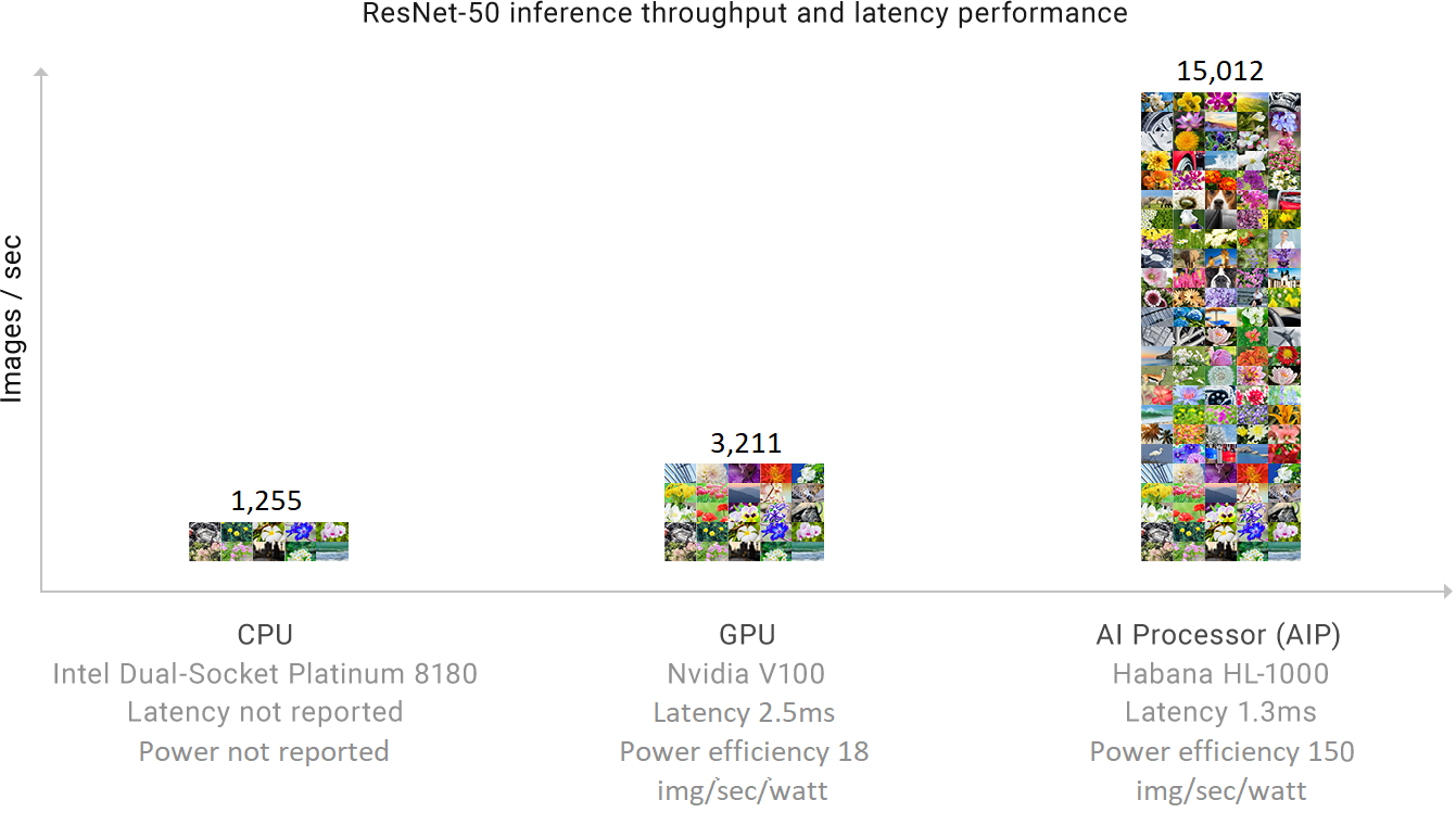 graph-R4-Nov18-edit4-1 graph of AI processor images\second